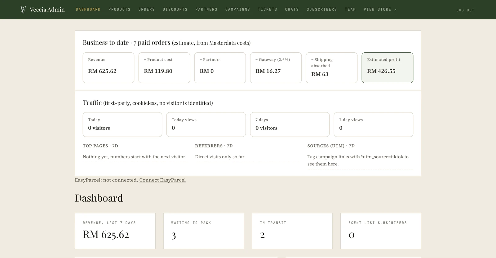 The Veccia back office dashboard