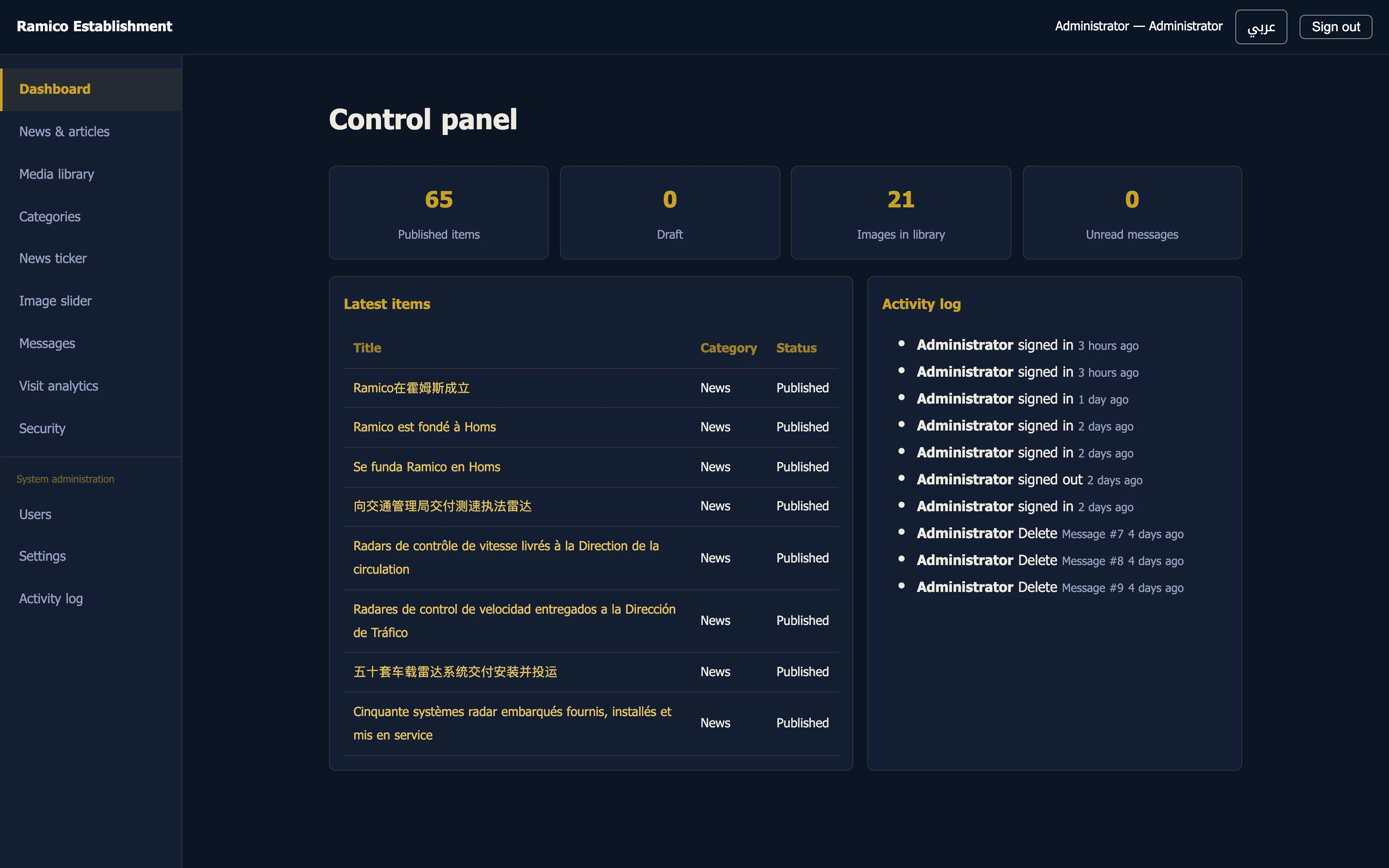 The Ramico CMS control panel